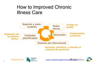 How to Improved Chronic Illness Care www.improvingchroniccare.org/ Cuidados planificados Roles claros Soporte y auto-cuida...