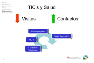 TIC’s y Salud Visitas Contactos Paciente experto Visitas grupales TIC’s Consultas “ distintas” Niveles Desempeño Espacio/t...