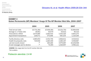 Población atendida: 2.4 M Silvestre AL et al.  Health Affairs  2009; 28 : 334–344 Niveles Desempeño Espacio/tiempo Roles C...