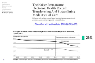Chen C et al.  Health Affairs  2009; 28 : 3 2 3–3 33 26% Niveles Desempeño Espacio/tiempo Roles Conocimiento Médico/pacien...