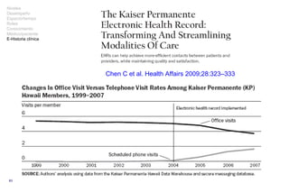 Chen C et al.  Health Affairs  2009; 28 : 3 2 3–3 33 Niveles Desempeño Espacio/tiempo Roles Conocimiento Médico/paciente E...