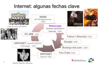 Internet: algunas fechas clave ARPANET Agosto 1962 You-Tube  2005 Yahoo / Altavista  1995 Muere Marilyn Monroe ARPANET  co...