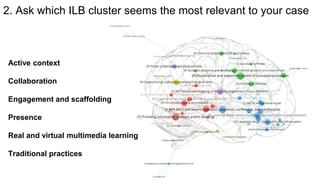 2. Ask which ILB cluster seems the most relevant to your case
Active context
Collaboration
Engagement and scaffolding
Presence
Real and virtual multimedia learning
Traditional practices
 