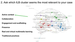 2. Ask which ILB cluster seems the most relevant to your case
Active context
Collaboration
Engagement and scaffolding
Presence
Real and virtual multimedia learning
Traditional practices
 