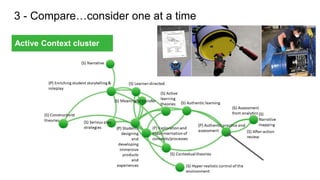 3 - Compare…consider one at a time
Active Context cluster
 