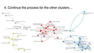 4. Continue the process for the other clusters…
 