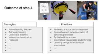 Outcome of step 4
● Active learning theories
● Authentic learning
● Contextual theories
● Interactive visualization
● Presence
● …
● …
● …
● …
Strategies
● Authentic practice and assessment
● Exploration and experimentation of
concepts/processes
● Embodied Interactions
● Information visualization and inference
● Learning design for multimodal
information
● …
● …
Practices
 