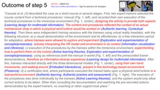 Outcome of step 5
“Cassola et al. [1] described the case as a short course in several stages. First, two expert trainers selected the
course content from a technical procedures’ manual (Fig. 1, left), and recorded their own execution of the
technical procedures in the immersive environment (Fig. 1, center), designing the activity to provide both aspects
(Learning design for multimodal information). The content and procedures reflected the context of an actual
maintenance shop in which a physical wind turbine would be worked on (Authentic learning, Contextual
theories). Then there were independent training sessions with the trainees using virtual reality headsets, with the
following structure: a) a visual demonstration of the environment and its affordances; b) a free interaction period
for adaptation, where trainees were allowed to explore and experiment (Exploration and experimentation of
concepts/processes), actively interpreting the VR model and environment in its context (Information visualization
and inference); c) execution of the procedures by the trainees within the immersive environment, experimenting
how to perform them on the turbine (Active learning theories, Exploration and experimentation of
concepts/processes), using as references both the manual in-world (Fig. 1, left) and the prerecorded trainer
demonstrations, therefore an information-diverse experience (Learning design for multimodal information). After
this, trainees interacted directly with the three-dimensional models (Fig. 1, center), using their own hand
movements, and walking around (Embodied Interactions), present in this technology-based environment
(Presence); d) a certification test, where participants executed the trained tasks upon a physical wind turbine in a
real-world environment (Authentic learning, Authentic practice and assessment) (Fig. 1, right). The execution of
the procedures was done individually by the trainees (Active Learning theories), and the system would only allow
correct actions to be taken. Other than consulting the documentation and watching the pre-recorded actions
demonstrated by the expert trainers, no coaching or other support took place.”
red text - added text
blue text (within parentheses) - tags for practices & strategies
 