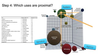 Step 4: Which uses are proximal?
 