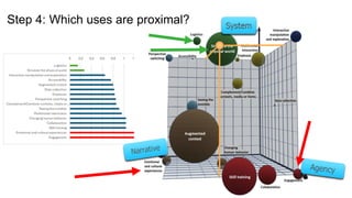 Step 4: Which uses are proximal?
 