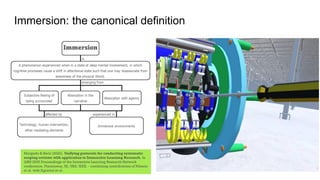 Immersion: the canonical definition
Morgado & Beck (2020). Unifying protocols for conducting systematic
scoping reviews with application to Immersive Learning Research. In
iLRN 2020 Proceedings of the Immersive Learning Research Network
conference. Piscataway, NJ, USA: IEEE. - combining contributions of Nilsson
et al. with Agrawal et al.
 