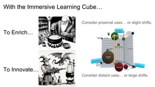 With the Immersive Learning Cube…
To Enrich…
To Innovate…
Consider proximal uses… or slight shifts.
Consider distant uses… or large shifts.
 