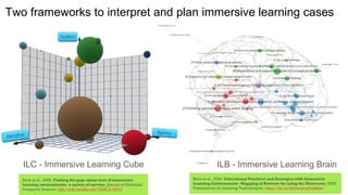 Two frameworks to interpret and plan immersive learning cases
Beck et al., 2024. Educational Practices and Strategies with Immersive
Learning Environments: Mapping of Reviews for using the Metaverse, IEEE
Transactions on Learning Technologies, https://bit.ly/ImmersiveEduStrat
Beck et al., 2020. Finding the gaps about uses of immersive
learning environments: a survey of surveys, Journal of Universal
Computer Science, http://hdl.handle.net/10400.2/10070
ILC - Immersive Learning Cube ILB - Immersive Learning Brain
 