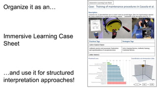 Organize it as an…
Immersive Learning Case
Sheet
…and use it for structured
interpretation approaches!
 