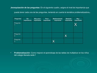 Jerarquización de las preguntas:  En el siguiente cuadro, asigne el nivel de importancia que pueda tener cada una de las preguntas, teniendo en cuenta la temática problematizadora . Problematización:  Como mejorar el aprendizaje de las tablas de multiplicar en los niños del colegio llanada sede f  Preguntas Sin importancia Muy poco importante Poco importante Medianamente  importante Bastante importante Muy  importante Pregunta 1 X Pregunta 2 x Pregunta 3 x 