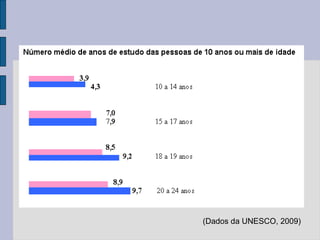 (Dados da UNESCO, 2009)
 
