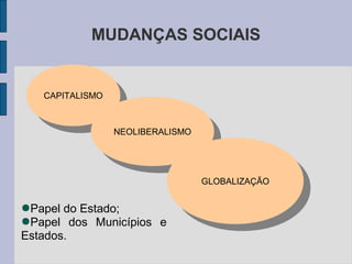 MUDANÇAS SOCIAIS
CAPITALISMO
CAPITALISMO
NEOLIBERALISMO
NEOLIBERALISMO
GLOBALIZAÇÃO
GLOBALIZAÇÃO
●Papel do Estado;
●Papel dos Municípios e
Estados.
 