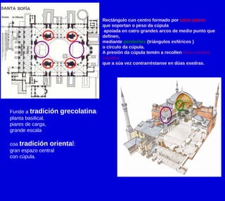 Rectángulo cun centro formado por catro piares
que soportan o peso da cúpula
apoiada en catro grandes arcos de medio punto que
definen,
mediante pendentes (triángulos esféricos )
o círculo da cúpula.
A presión da cúpula temén a recollen dúas medias
cúpulas
que a súa vez contrarréstanse en dúas exedras.
Funde a tradición grecolatina:
planta basilical,
piares de carga,
grande escala
coa tradición oriental:
gran espazo central
con cúpula.
 