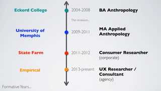 2004-2008
2009-2011
2011-2012
2013-present
BA Anthropology
Consumer Researcher
(corporate)
UX Researcher /
Consultant
(age...