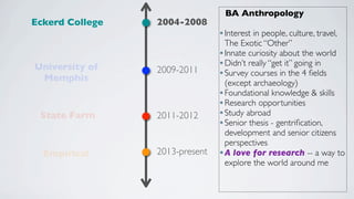 2004-2008
2009-2011
2011-2012
2013-present
BA Anthropology
Interest in people, culture, travel,
The Exotic “Other”
Innate ...