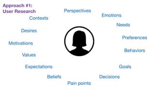 Contexts
Perspectives
Needs
Preferences
Beliefs
Values
Pain points
Goals
Behaviors
Motivations
Expectations
Desires
Emotions
Decisions
Approach #1:
User Research
 