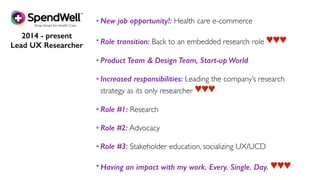 New job opportunity!: Health care e-commerce 
Role transition: Back to an embedded research role ♥♥♥ 
Product Team & Design Team, Start-up World 
Increased responsibilities: Leading the company’s research
strategy as its only researcher ♥♥♥ 
Role #1: Research 
Role #2: Advocacy 
Role #3: Stakeholder education, socializing UX/UCD 
Having an impact with my work. Every. Single. Day. ♥♥♥
2014 - present
Lead UX Researcher
 