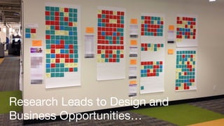 Research Leads to Design and
Business Opportunities…
 