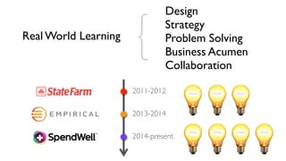 2004-2008
2009-2011
= Level of
Understanding of
Doing Anthropology
2011-2012
2013-2014
2014-present
Real World Learning
{
Design
Strategy
Problem Solving
Business Acumen
Collaboration
 