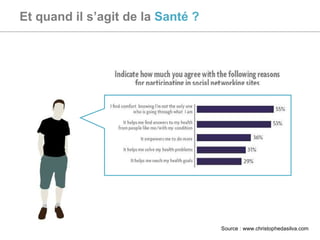 Et quand il s’agit de la  Santé ? Source : www.christophedasilva.com 