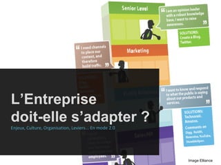 L’Entreprise  doit-elle s’adapter ? Enjeux, Culture, Organisation, Leviers... En mode 2.0 Image Elliance 