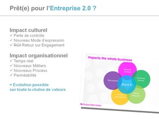 Prêt(e) pour l’ Entreprise 2.0 ? 