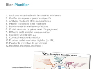 Bien  Planifier Avoir une vision basée sur la culture et les valeurs Clarifier ses enjeux et poser les objectifs Analyser l’audience et les communautés Intégrer les usages et les feedbacks Benchmarker les meilleures pratiques Choisir ses axes de présence et d’engagement Définir le profil social et la gouvernance Structurer un dispositif 2.0 Concevoir un plan d’animation Ponctuer de bonnes idées digitales (ou IRL) Planifier la promotion, le recrutement Monitorer, monitorer, monitorer ! Image rossdawsonblog.com/ 