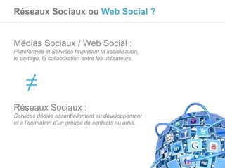 Réseaux Sociaux ou  Web Social ? Médias Sociaux / Web Social : Plateformes et Services favorisant la socialisation, le partage, la collaboration entre les utilisateurs. ≠ Réseaux Sociaux : Services dédiés essentiellement au développement et à l’animation d’un groupe de contacts ou amis. 