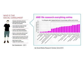 Get Satisfaction - 2011 Iab Social Media Research October 22nd 2010 