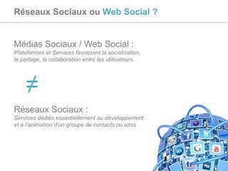 Réseaux Sociaux ou  Web Social ? <ul><li>Médias Sociaux / Web Social : </li></ul><ul><li>Plateformes et Services favorisan...