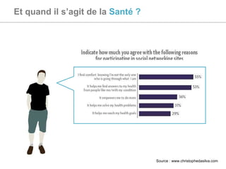 Et quand il s’agit de la  Santé ? Source : www.christophedasilva.com 
