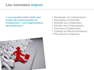 Les nouveaux  enjeux = une transformation réelle des modes de communication et d’interaction + une fragmentation des audiences ! Développer son Capital Social Développer sa Notoriété Maîtriser son e-Réputation Générer de la Fréquentation Favoriser la Collaboration Exploiter les Recommandations Recueillir les Feedbacks 