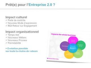 Prêt(e) pour l’ Entreprise 2.0 ? 