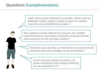 Questions  Complémentaires Nos supports actuels suffisent-ils à assurer une visibilité concurrentielle sur mon secteur d’activité, et dois-je booster notre présence sur les nouveaux médias ? Parle-t-on aussi de nous sur Internet et est-ce que cela est important dans notre stratégie de communication ? Avons-nous les moyens de placer une partie correcte de notre budget marketing sur une approche 2.0 ? Notre cible est-elle réellement connectée, utilise-t-elle les différents médias sociaux et peut-on entrer en contact avec elle via les plateformes sociales ?  