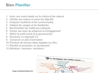Bien  Planifier Avoir une vision basée sur la culture et les valeurs Clarifier ses enjeux et poser les objectifs Analyser l’audience et les communautés Intégrer les usages et les feedbacks Benchmarker les meilleures pratiques Choisir ses axes de présence et d’engagement Définir le profil social et la gouvernance Structurer un dispositif 2.0 Concevoir un plan d’animation Ponctuer de bonnes idées digitales (ou IRL) Planifier la promotion, le recrutement Monitorer, monitorer, monitorer ! Image rossdawsonblog.com/ 