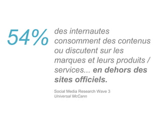 des internautes consomment des contenus ou discutent sur les marques et leurs produits / services...  en dehors des sites officiels. Social Media Research Wave 3  Universal McCann 54% 