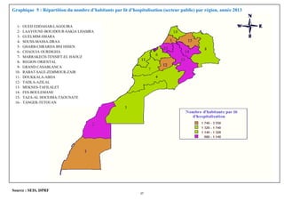 Graphique 5 : Répartition du nombre d’habitants par lit d’hospitalisation (secteur public) par région, année 2013
Source : SEIS, DPRF
1- OUED EDDAHAB-LAGOUIRA
2- LAAYOUNE-BOUJDOUR-SAKIA LHAMRA
3- GUELMIM-SMARA
4- SOUSS-MASSA-DRAA
5- GHARB-CHRARDA BNI HSSEN
6- CHAOUIA OURDIGHA
7- MARRAKECH-TENSIFT-EL HAOUZ
8- REGION ORIENTAL
9- GRAND CASABLANCA
10- RABAT-SALE-ZEMMOUR-ZAIR
11- DOUKKALA-ABDA
12- TADLA-AZILAL
13- MEKNES-TAFILALET
14- FES-BOULEMANE
15- TAZA-AL HOCEIMA-TAOUNATE
16- TANGER-TETOUAN
27
 