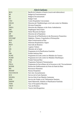 Abréviations
BCG
BF
BI
BT
CHU
DELM
DF
DHSA
DIU
DMS
DP
DPRF
DTCOQP
HCP
IRA
IROT
LT
MS
PF
PIB
PLMC
PLMD
PNB
PNI
PSGA
RESSB
RH
RHOSP
SACCOUCH
SCS
SEGMA
SEIS
SMI/PF
TOM
TROT
VAR
Bacille de Calmette et Guerin (vaccin anti-tuberculeux)
Budget de Fonctionnement
Budget d’Investissement
Budget Total
Centre Hospitalier Universitaire
Direction de l’Epidémiologie et de Lutte contre les Maladies
Division Financière
Direction des Hôpitaux et des Soins Ambulatoires
Diaphragme Intra-Utérin
Durée Moyenne de Séjour
Direction de la Population
Direction de la Planification et des Ressources Financières
Diphtérie, Tétanos, Coqueluche et Poliomyélite
Haut-Commissariat au Plan
Infections Respiratoires Aigues
Intervalle de Rotation
Ligature Tubaire
Ministère de la Santé
Programme de la Planification Familiale
Produit Intérieur Brut
Programme de Lutte contre les Maladies de Carence
Programme de Lutte contre les Maladies Diarrhéiques
Produit National Brut
Programme National d’Immunisation
Programme de Surveillance de la Grossesse et de l’Accouchement
Réseau des Etablissements de Soins de Santé de Base
Ressources Humaines
Réseau Hospitalier
Suivi des Accouchements
Service de la Carte Sanitaire
Service Géré d’une Manière Autonome
Service des Etudes et de l’Information Sanitaire
Santé Maternelle, Infantile et Planification Familiale
Taux d’Occupation Moyenne
Taux de Rotation
Vaccin Anti-Rougeoleux
5
 