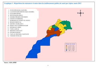 Graphique 1 : Répartition des naissances vivantes dans les établissements publics de santé par région, année 2013
Source : SEIS, DPRF
1- OUED EDDAHAB-LAGOUIRA
2- LAAYOUNE-BOUJDOUR-SAKIA LHAMRA
3- GUELMIM-SMARA
4- SOUSS-MASSA-DRAA
5- GHARB-CHRARDA BNI HSSEN
6- CHAOUIA OURDIGHA
7- MARRAKECH-TENSIFT-EL HAOUZ
8- REGION ORIENTAL
9- GRAND CASABLANCA
10- RABAT-SALE-ZEMMOUR-ZAIR
11- DOUKKALA-ABDA
12- TADLA-AZILAL
13- MEKNES-TAFILALET
14- FES-BOULEMANE
15- TAZA-AL HOCEIMA-TAOUNATE
16- TANGER-TETOUAN
8
 