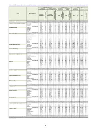 Total
Nombremoyende
consultationsParam.par
habitant
Total
Nombremoyende
consultationsmédicalespar
habitant
Total
Nombremoyende
consultationsParam,parhab
Total
Nombremoyende
consultationsmédicalespar
habitant
OUED ED-DAHAB-LAGOUIRA OUED ED-DAHAB 68 644 0,4 46 172 0,2 26 593 0,1 21 680 0,1 95 237 0,5 67 852 0,4
TOTAL REGION 68 644 0,4 46 172 0,2 26 593 0,1 21 680 0,1 95 237 0,5 67 852 0,4
LAAYOUNE-BOUJDOUR-SAKIA EL HAMRA BOUJDOUR 36 220 0,5 16 431 0,2 32 170 0,5 4 904 0,1 68 390 1,0 21 335 0,3
LAAYOUNE 94 277 0,4 82 662 0,3 42 188 0,2 28 334 0,1 136 465 0,5 110 996 0,4
TARFAYA 48 451 3,7 13 403 1,0 21 855 1,7 5 508 0,4 70 306 5,4 18 911 1,5
TOTAL REGION 178 948 0,5 112 496 0,3 96 213 0,3 38 746 0,1 275 161 0,8 151 242 0,5
GUELMIM-ES-SMARA ASSA-ZAG 30 396 0,4 10 531 0,1 8 187 0,1 1 802 0,0 38 583 0,5 12 333 0,2
ES-SEMARA 33 039 0,5 17 677 0,2 22 612 0,3 4 070 0,1 55 651 0,8 21 747 0,3
GUELMIM 170 448 0,9 99 447 0,6 56 573 0,3 20 807 0,1 227 021 1,3 120 254 0,7
TAN-TAN 46 310 0,6 35 602 0,4 27 079 0,3 11 820 0,1 73 389 0,9 47 422 0,6
TATA 133 393 1,1 28 253 0,2 58 189 0,5 5 492 0,0 191 582 1,6 33 745 0,3
TOTAL REGION 413 586 0,8 191 510 0,4 172 640 0,3 43 991 0,1 586 226 1,1 235 501 0,4
SOUSS-MASSA-DRAA AGADIR IDA OU TANANE 323 355 0,5 244 003 0,4 87 060 0,1 29 401 0,0 410 415 0,7 273 404 0,5
CHTOUKA-AIT BAHA 313 053 0,9 164 255 0,5 80 231 0,2 47 326 0,1 393 284 1,1 211 581 0,6
INEZGANE-AIT MELLOUL 391 356 0,7 206 543 0,4 206 354 0,4 35 825 0,1 597 710 1,1 242 368 0,4
OUARZAZATE 217 750 0,7 105 313 0,4 51 851 0,2 21 269 0,1 269 601 0,9 126 582 0,4
TINGHIR 151 035 0,5 99 915 0,3 22 364 0,1 16 610 0,1 173 399 0,6 116 525 0,4
TAROUDANT 649 408 0,8 266 292 0,3 131 847 0,2 49 008 0,1 781 255 0,9 315 300 0,4
TIZNIT 189 093 0,9 73 238 0,3 37 531 0,2 7 281 0,0 226 624 1,1 80 519 0,4
SIDI IFNI 90 598 0,7 50 350 0,4 10 829 0,1 6 582 0,1 101 427 0,8 56 932 0,5
ZAGORA 121 703 0,4 79 561 0,3 33 093 0,1 11 891 0,0 154 796 0,5 91 452 0,3
TOTAL REGION 2 447 351 0,7 1 289 470 0,4 661 160 0,2 225 193 0,1 3 108 511 0,9 1 514 663 0,4
GHARB-CHRARDA-BNI HSSEN KENITRA 582 715 0,6 506 983 0,5 252 249 0,3 103 054 0,1 834 964 0,8 610 037 0,6
SIDI SLIMANE 90 104 0,3 99 723 0,3 60 869 0,2 24 907 0,1 150 973 0,5 124 630 0,4
SIDI KACEM 733 220 1,4 638 811 1,3 177 520 0,3 161 225 0,3 910 740 1,8 800 036 1,6
TOTAL REGION 1 406 039 0,8 1 245 517 0,7 490 638 0,3 289 186 0,2 1 896 677 1,0 1 534 703 0,8
CHAOUIA OUARDIGHA BENSLIMANE 223 472 1,0 172 719 0,8 57 003 0,3 31 632 0,1 280 475 1,3 204 351 0,9
KHOURIBGA 261 086 0,5 179 046 0,4 95 990 0,2 41 639 0,1 357 076 0,7 220 685 0,4
SETTAT 377 945 0,6 316 541 0,5 81 689 0,1 41 865 0,1 459 634 0,7 358 406 0,6
BERCHID 361 830 0,8 174 598 0,4 120 940 0,3 62 853 0,1 482 770 1,1 237 451 0,5
TOTAL REGION 1 224 333 0,7 842 904 0,5 355 622 0,2 177 989 0,1 1 579 955 0,9 1 020 893 0,6
MARRAKECH-TENSIFT-EL HAOUZ AL HAOUZ 290 613 0,6 200 751 0,4 56 680 0,1 35 859 0,1 347 293 0,7 236 610 0,5
CHICHAOUA 380 494 1,1 277 196 0,8 98 609 0,3 65 318 0,2 479 103 1,3 342 514 1,0
EL KELAA DES SRAGHNA 433 628 0,9 206 823 0,4 187 088 0,4 85 996 0,2 620 716 1,3 292 819 0,6
R'HAMNA 152 547 0,5 97 169 0,3 69 424 0,2 28 035 0,1 221 971 0,7 125 204 0,4
ESSAOUIRA 365 106 0,8 181 126 0,4 116 642 0,3 62 815 0,1 481 748 1,1 243 941 0,5
MARRAKECH 366 061 0,3 709 822 0,6 110 902 0,1 131 154 0,1 476 963 0,4 840 976 0,7
TOTAL REGION 1 988 449 0,6 1 672 887 0,5 639 345 0,2 409 177 0,1 2 627 794 0,8 2 082 064 0,6
ORIENTAL BERKANE 160 710 0,6 155 749 0,5 107 783 0,4 38 852 0,1 268 493 0,9 194 601 0,7
FIGUIG 100 323 0,7 71 403 0,5 25 587 0,2 13 653 0,1 125 910 0,9 85 056 0,6
JRADA 85 895 0,8 86 758 0,8 37 890 0,4 13 261 0,1 123 785 1,2 100 019 0,9
NADOR 211 029 0,4 155 612 0,3 83 870 0,2 37 471 0,1 294 899 0,5 193 083 0,3
DRIOUCH 89 591 0,4 59 750 0,2 32 277 0,1 16 519 0,1 121 868 0,5 76 269 0,3
OUJDA ANJAD 436 505 0,8 421 270 0,8 156 800 0,3 77 167 0,1 593 305 1,1 498 437 1,0
TAOURIRT 90 938 0,4 67 794 0,3 47 394 0,2 30 260 0,1 138 332 0,6 98 054 0,4
TOTAL REGION 1 174 991 0,6 1 018 336 0,5 491 601 0,2 227 183 0,1 1 666 592 0,8 1 245 519 0,6
GRAND CASABLANCA CASABLANCA 2 409 830 0,8 1 965 222 0,6 607 188 0,2 326 810 0,1 3 017 018 0,9 2 292 032 0,7
NOUACEUR 175 738 0,6 174 405 0,6 62 221 0,2 51 503 0,2 237 959 0,9 225 908 0,8
MEDIOUNA 139 266 1,5 124 015 1,3 30 602 0,3 18 872 0,2 169 868 1,8 142 887 1,5
MOHAMMEDIA 113 043 0,3 125 408 0,3 27 253 0,1 10 519 0,0 140 296 0,4 135 927 0,4
TOTAL REGION 2 837 877 0,7 2 389 050 0,6 727 264 0,2 407 704 0,1 3 565 141 0,9 2 796 754 0,7
RABAT-SALE-ZEMMOUR-ZAIR KHEMISSET 338 570 0,6 215 965 0,4 148 210 0,3 76 481 0,1 486 780 0,9 292 446 0,5
RABAT 169 663 0,3 492 636 0,8 78 470 0,1 138 299 0,2 248 133 0,4 630 935 1,0
SALE 821 793 0,8 678 318 0,7 478 270 0,5 190 119 0,2 1 300 063 1,3 868 437 0,8
SKHIRATE-TEMARA 335 516 0,6 459 461 0,9 158 798 0,3 101 240 0,2 494 314 0,9 560 701 1,1
TOTAL REGION 1 665 542 0,6 1 846 380 0,7 863 748 0,3 506 139 0,2 2 529 290 0,9 2 352 519 0,9
DOUKALA- ABDA EL JADIDA 425 270 0,6 319 690 0,4 183 228 0,2 63 048 0,1 608 498 0,8 382 738 0,5
SIDI BENNOUR 150 329 0,3 141 716 0,3 34 078 0,1 21 099 0,0 184 407 0,4 162 815 0,4
SAFI 537 413 0,8 329 021 0,5 178 272 0,3 81 989 0,1 715 685 1,1 411 010 0,6
YOUSSOUFIA 121 735 0,5 65 532 0,3 36 887 0,1 15 549 0,1 158 622 0,6 81 081 0,3
TOTAL REGION 1 234 747 0,6 855 959 0,4 432 465 0,2 181 685 0,1 1 667 212 0,8 1 037 644 0,5
TADLA-AZILAL AZILAL 297 435 0,6 291 347 0,5 95 411 0,2 57 423 0,1 392 846 0,7 348 770 0,7
BENI MELLAL 382 455 0,7 269 140 0,5 163 755 0,3 49 439 0,1 546 210 1,0 318 579 0,6
FQUIH BEN SALEH 300 349 0,6 177 696 0,4 169 057 0,4 34 361 0,1 469 406 1,0 212 057 0,5
TOTAL REGION 980 239 0,6 738 183 0,5 428 223 0,3 141 223 0,1 1 408 462 0,9 879 406 0,6
MEKNES-TAFILALET EL HAJEB 198 310 0,8 178 450 0,7 97 037 0,4 39 126 0,2 295 347 1,2 217 576 0,9
ERRACHIDIA 344 800 0,9 193 751 0,5 120 881 0,3 31 149 0,1 465 681 1,2 224 900 0,6
IFRANE 188 953 1,2 119 884 0,8 46 715 0,3 25 505 0,2 235 668 1,5 145 389 0,9
KHENIFRA 220 249 0,6 148 361 0,4 100 608 0,3 43 985 0,1 320 857 0,8 192 346 0,5
MIDELT 151 893 0,5 96 485 0,3 82 412 0,3 19 297 0,1 234 305 0,8 115 782 0,4
MEKNES 697 398 0,9 590 749 0,7 230 077 0,3 141 363 0,2 927 475 1,2 732 112 0,9
TOTAL REGION 1 801 603 0,8 1 327 680 0,6 677 730 0,3 300 425 0,1 2 479 333 1,1 1 628 105 0,7
FES-BOULEMANE BOULEMANE 98 495 0,5 83 115 0,4 24 411 0,1 20 694 0,1 122 906 0,6 103 809 0,5
FES 1 024 738 0,9 1 186 160 1,0 418 594 0,4 268 896 0,2 1 443 332 1,3 1 455 056 1,3
SEFROU 197 298 0,7 172 273 0,6 86 525 0,3 66 201 0,2 283 823 1,0 238 474 0,9
MOULAY-YACOUB 77 319 0,5 108 713 0,6 22 057 0,1 16 907 0,1 99 376 0,6 125 620 0,7
TOTAL REGION 1 397 850 0,8 1 550 261 0,9 551 587 0,3 372 698 0,2 1 949 437 1,1 1 922 959 1,1
TAZA-AL HOCEIMA-TAOUNATE AL HOCEIMA 229 087 0,6 153 093 0,4 119 734 0,3 36 348 0,1 348 821 0,8 189 441 0,5
TAOUNATE 390 405 0,6 242 792 0,4 114 477 0,2 59 982 0,1 504 882 0,7 302 774 0,4
TAZA 423 223 0,8 261 107 0,5 181 049 0,3 53 875 0,1 604 272 1,1 314 982 0,6
GUERCIF 117 598 0,6 54 566 0,3 35 702 0,2 19 755 0,1 153 300 0,7 74 321 0,4
TOTAL REGION 1 160 313 0,6 711 558 0,4 450 962 0,2 169 960 0,1 1 611 275 0,9 881 518 0,5
TANGER-TETOUAN CHEFCHAOUEN 267 011 0,6 168 906 0,4 47 459 0,1 25 433 0,1 314 470 0,7 194 339 0,4
FAHS ANJRA 28 846 0,2 40 845 0,3 6 715 0,1 2 402 0,0 35 561 0,3 43 247 0,4
LARACHE 245 184 0,5 206 732 0,4 68 885 0,1 31 120 0,1 314 069 0,6 237 852 0,5
TANGER ASSILAH 245 723 0,3 329 281 0,3 83 435 0,1 47 871 0,1 329 158 0,3 377 152 0,4
TETOUAN 186 786 0,4 239 528 0,5 90 717 0,2 48 312 0,1 277 503 0,5 287 840 0,5
OUAZZANE 226 119 0,7 111 786 0,4 58 584 0,2 21 294 0,1 284 703 0,9 133 080 0,4
MDIQ-FNIDEQ 48 645 0,3 58 244 0,3 22 655 0,1 15 932 0,1 71 300 0,4 74 176 0,4
TOTAL REGION 1 248 314 0,4 1 155 322 0,4 378 450 0,1 192 364 0,1 1 626 764 0,5 1 347 686 0,4
21 228 826 0,6 16 993 685 0,5 7 444 241 0,2 3 705 343 0,1 28 673 067 0,9 20 699 028 0,6
Source : SEIS, DPRF
Tableau 4.1.3: Performances des Etablissements de Soins de Santé de Base évalués à travers le nombre de consultations curatives, par Province / Préfecture, ensemble des milieux, année 2013
Consultations
médicales
Consultations
Paramédicales
Consultations médicales
Total (NC + AC)Anciens Cas (AC)
Consultations
paramedicales
Nombremoyendeconsultations
médicalesparhabitant
Total des nouveaux cas (NC)
Consultations
paramédicales
Consultations médicales
Total
Consultations
paramédicales
Nombremoyendeconsultations
Param.parhabitant
Consultations
médicales (Total)
Région Province/ Préfecture
Ensemble
84
 