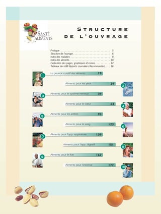 S t r u c t u r e
d e l ’ o u v r a g e
Prologue . . . . . . . . . . . . . . . . . . . . . . . . . . . . . . . . . . . . . 5
Structure de l’ouvrage . . . . . . . . . . . . . . . . . . . . . . . . . . . 6
Index des maladies . . . . . . . . . . . . . . . . . . . . . . . . . . . . . 8
Index des aliments. . . . . . . . . . . . . . . . . . . . . . . . . . . . . . 10
Explication des pages, graphiques et icones . . . . . . . . . . . 12
Tableaux des AJR (Apports Journaliers Recommandés). . . . 16
Aliments pour les yeux 29
2
Aliments pour le système nerveux 39
Aliments pour le cœur 63
Aliments pour les artères 93
Aliments pour le sang 123
Aliments pour l’app. respiratoire 139
Aliments pour l’app. digestif 151
Aliments pour le foie 167
Aliments pour l’estomac 177
3
5
7
9
10
8
6
4
Le pouvoir curatif des aliments 19
1
 
