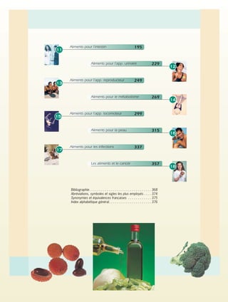 Bibliographie. . . . . . . . . . . . . . . . . . . . . . . . . . . . . . . . 368
Abréviations, symboles et sigles les plus employés . . . . 374
Synonymies et équivalences françaises . . . . . . . . . . . . 375
Index alphabétique général. . . . . . . . . . . . . . . . . . . . . . 376
Aliments pour l’app. urinaire 229
12
Aliments pour l’intestin 195
Aliments pour l’app. reproducteur 249
Aliments pour le métabolisme 269
Aliments pour l’app. locomoteur 299
Aliments pour la peau 315
Aliments pour les infections 337
Les aliments et le cancer 357
13
15
17
18
16
14
11
 