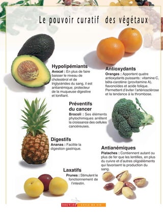 4
Hypolipémiants
Avocat : En plus de faire
baisser le niveau de
cholestérol et de
triglycérides du sang, il est
antianémique, protecteur
de la muqueuse digestive
et tonifiant.
Antianémiques
Pistaches : Contiennent autant ou
plus de fer que les lentilles, en plus
du cuivre et dʼautres oligoéléments
qui favorisent la production du
sang.
Digestifs
Ananas : Facilite la
digestion gastrique.
Antioxydants
Oranges : Apportent quatre
antioxydants puissants : vitamine C,
bêta-carotène (provitamine A),
flavonoïdes et acide folique.
Permettent dʼéviter lʼartériosclérose
et la tendance à la thrombose.
Préventifs
du cancer
Brocoli : Ses éléments
phytochimiques arrêtent
la croissance des cellules
cancéreuses.
Laxatifs
Prunes : Stimulent le
fonctionnement de
lʼintestin.
Le pouvoir curatif des végétaux
 