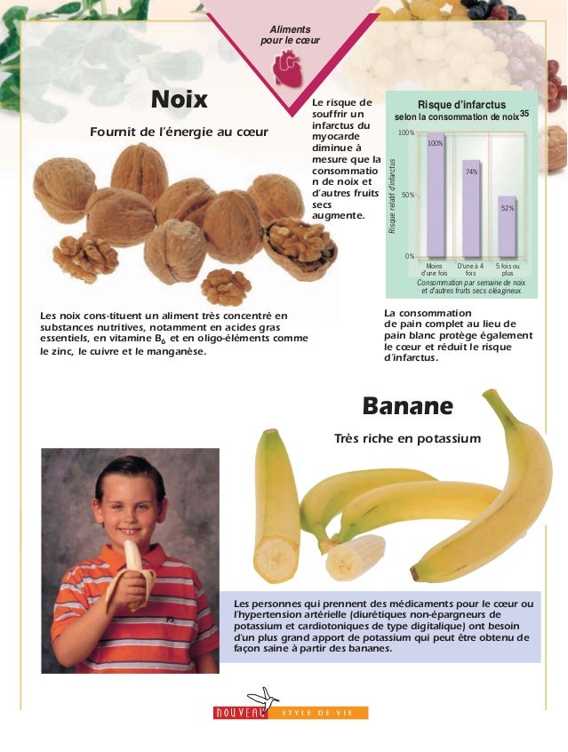 La Sante par les aliments La Sante par les aliments