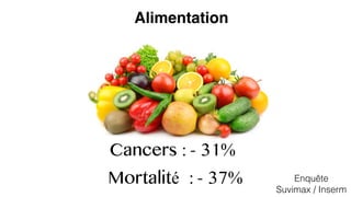 Cancers : - 31%
Mortalité : - 37% Enquête
Suvimax / Inserm
Alimentation
 